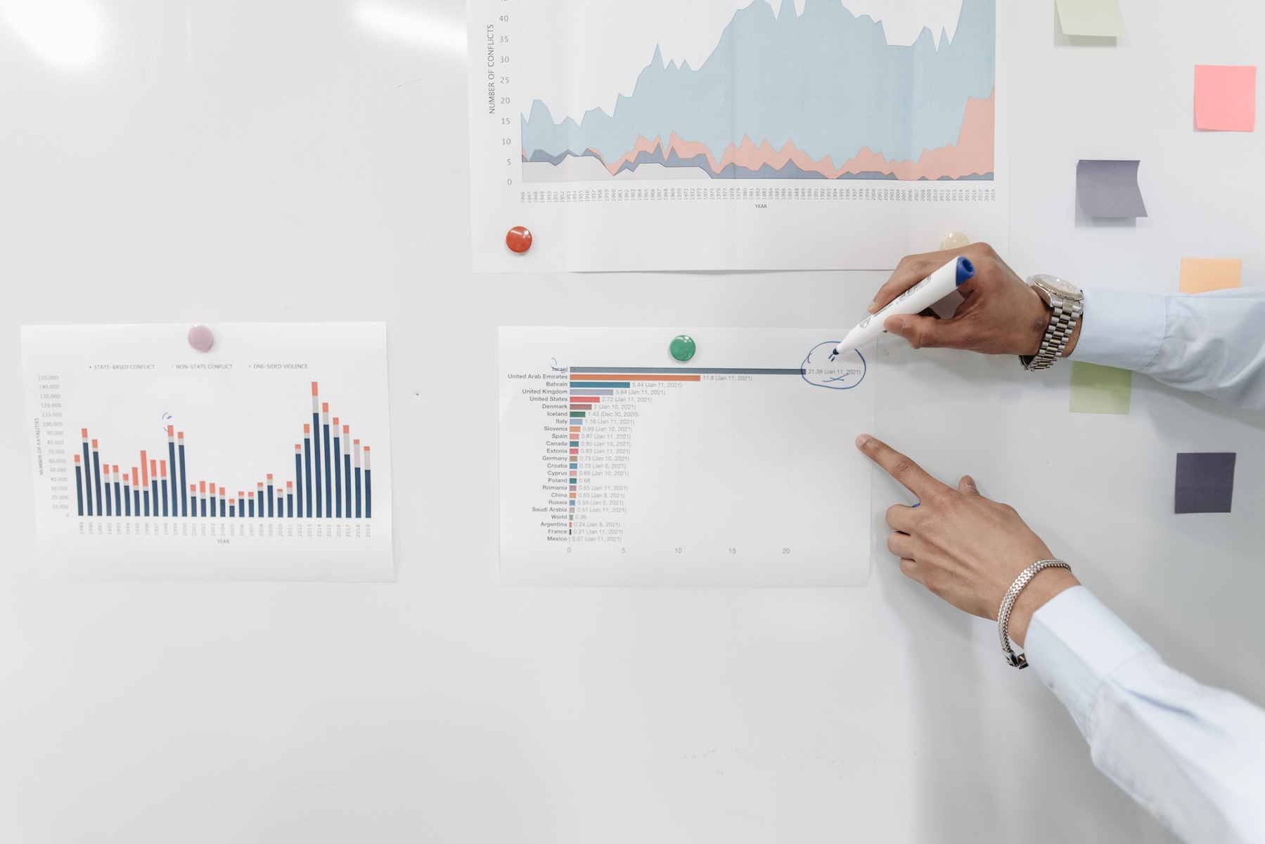 Förstå kundbehovet: Innovationsdriven marknadsundersökning för din startup